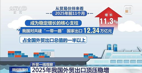 外貿(mào)一線觀察 向新向優(yōu)，格局重塑——2025年我國外貿(mào)進(jìn)出口特點(diǎn)顯著