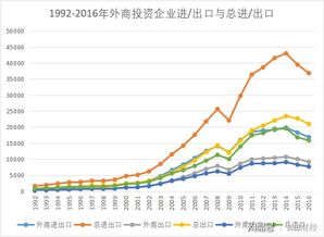 外商直接投資與我國國際貿(mào)易 驅(qū)動(dòng)、轉(zhuǎn)型與協(xié)同發(fā)展